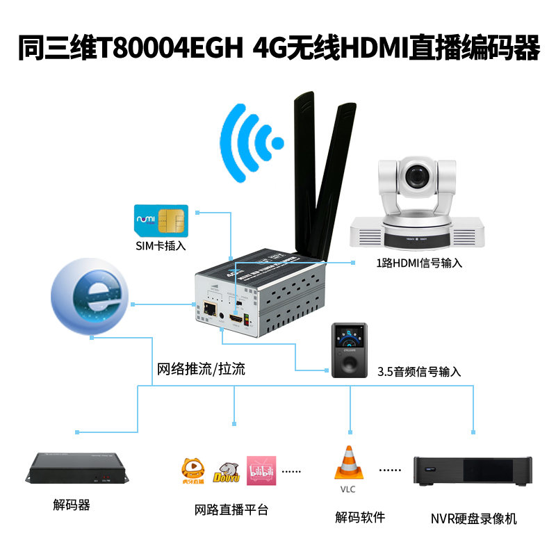 T80004EGH 4G无线H.265高清HDMI推流直播编码器连接